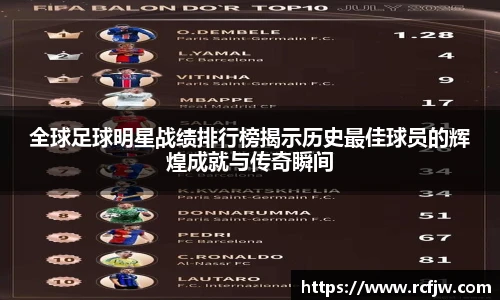 全球足球明星战绩排行榜揭示历史最佳球员的辉煌成就与传奇瞬间